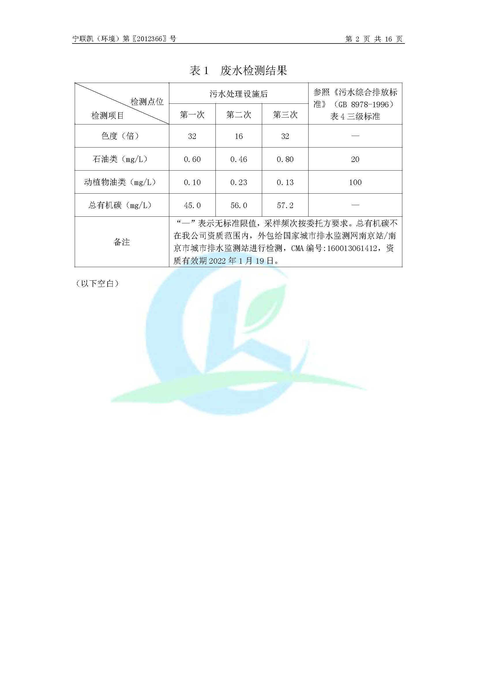2020年環(huán)境年度監(jiān)測報告_頁面_04.jpg