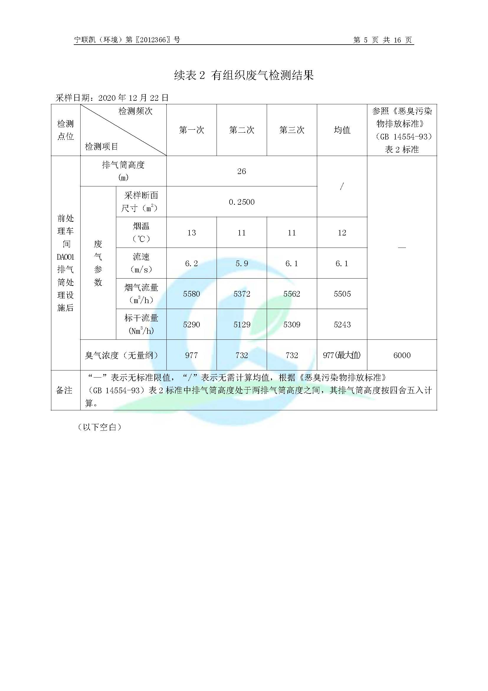 2020年環(huán)境年度監(jiān)測報告_頁面_07.jpg