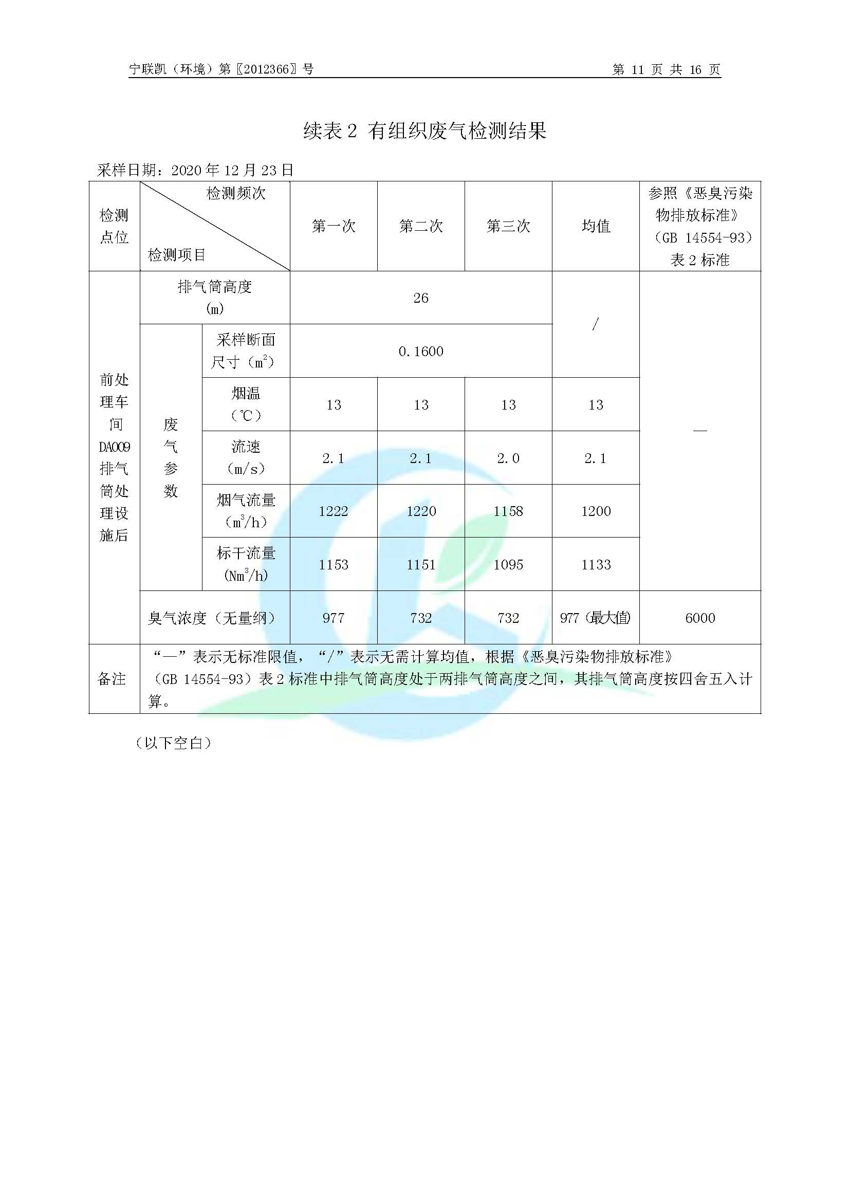 2020年環(huán)境年度監(jiān)測報告_頁面_13.jpg