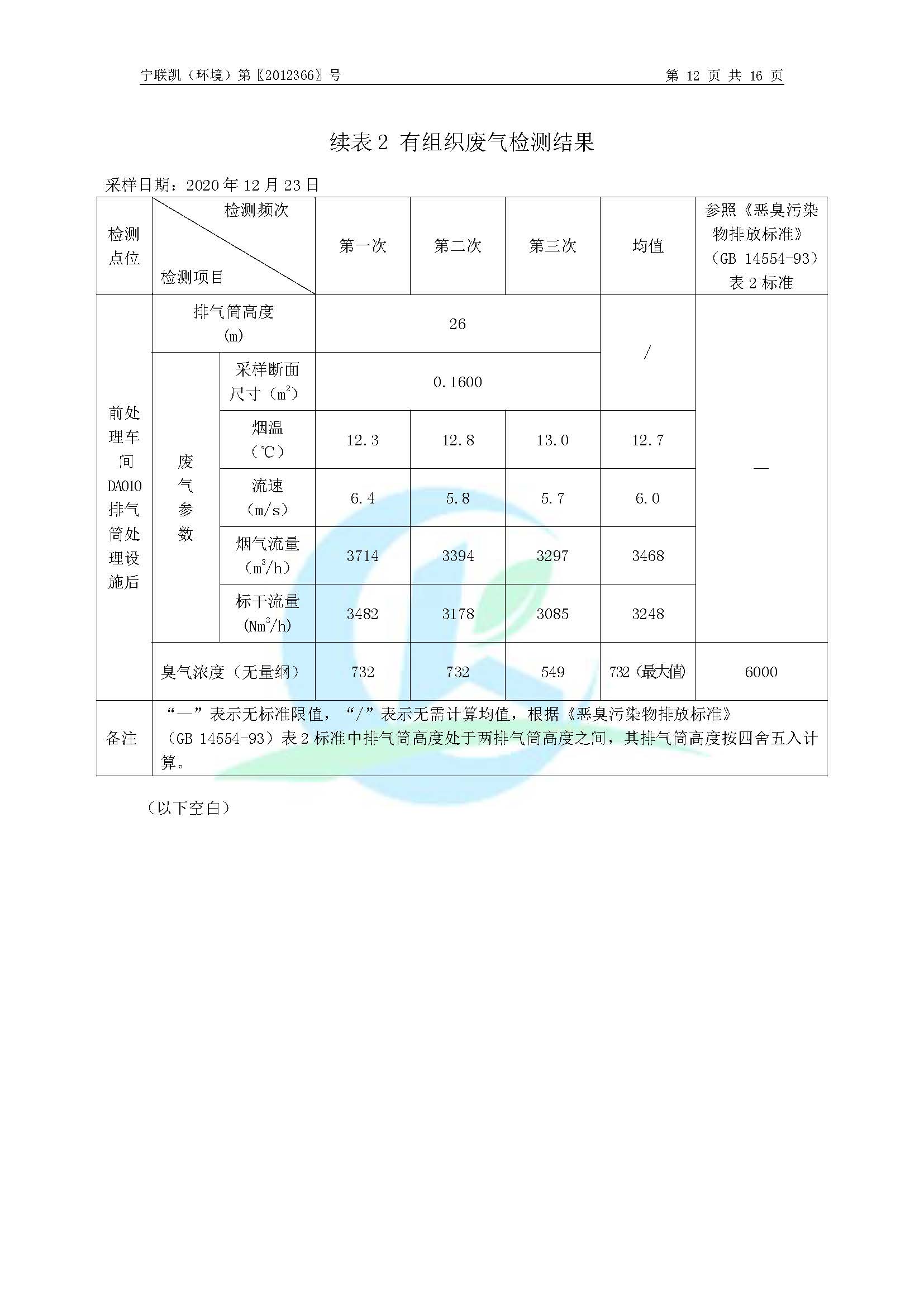2020年環(huán)境年度監(jiān)測報告_頁面_14.jpg
