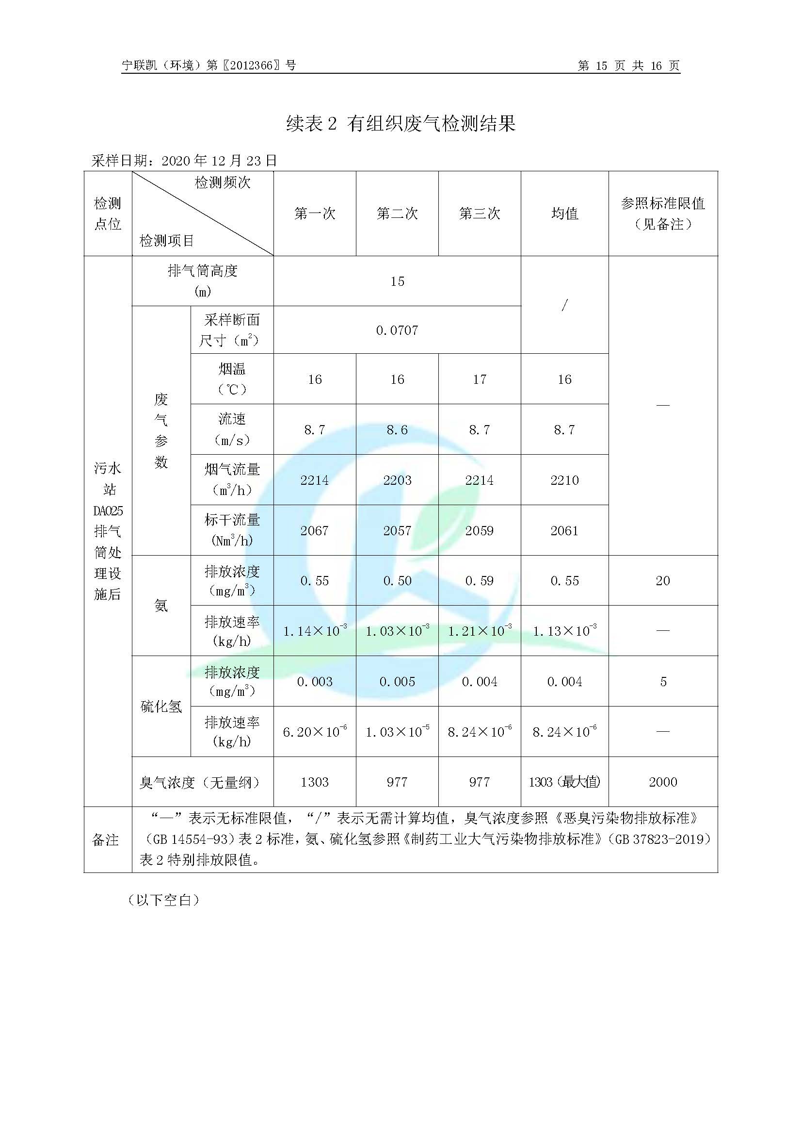 2020年環(huán)境年度監(jiān)測報告_頁面_17.jpg