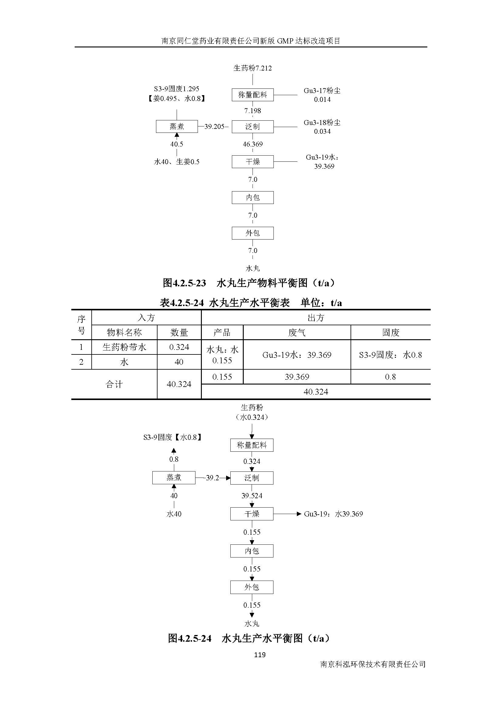 環評報告（浦口新廠建設）_頁面_138.jpg