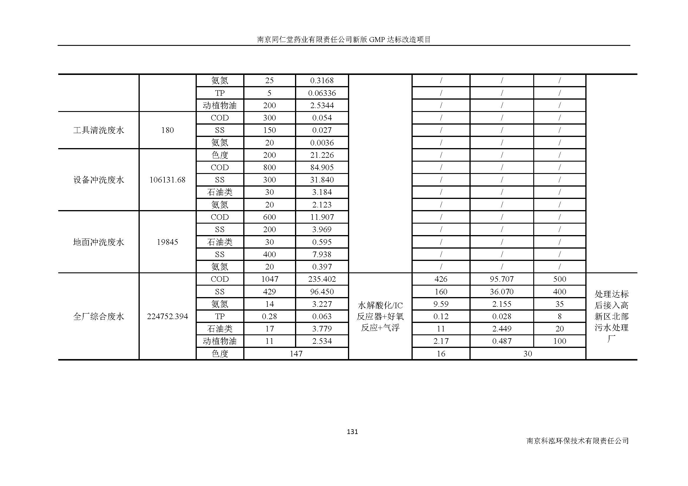環評報告（浦口新廠建設）_頁面_150.jpg