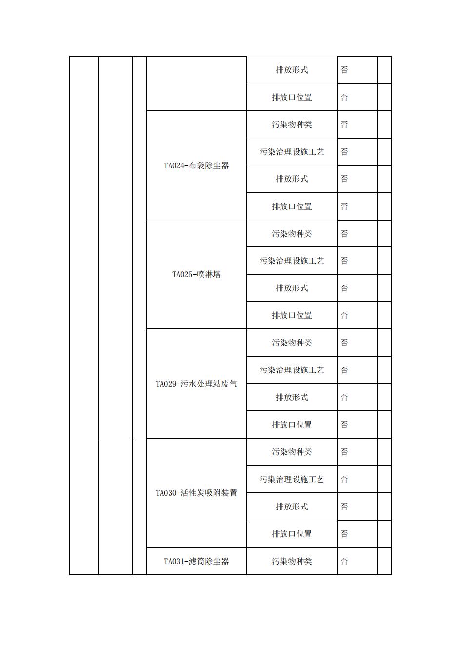 南京同仁堂2022年環境信息披露_08.jpg