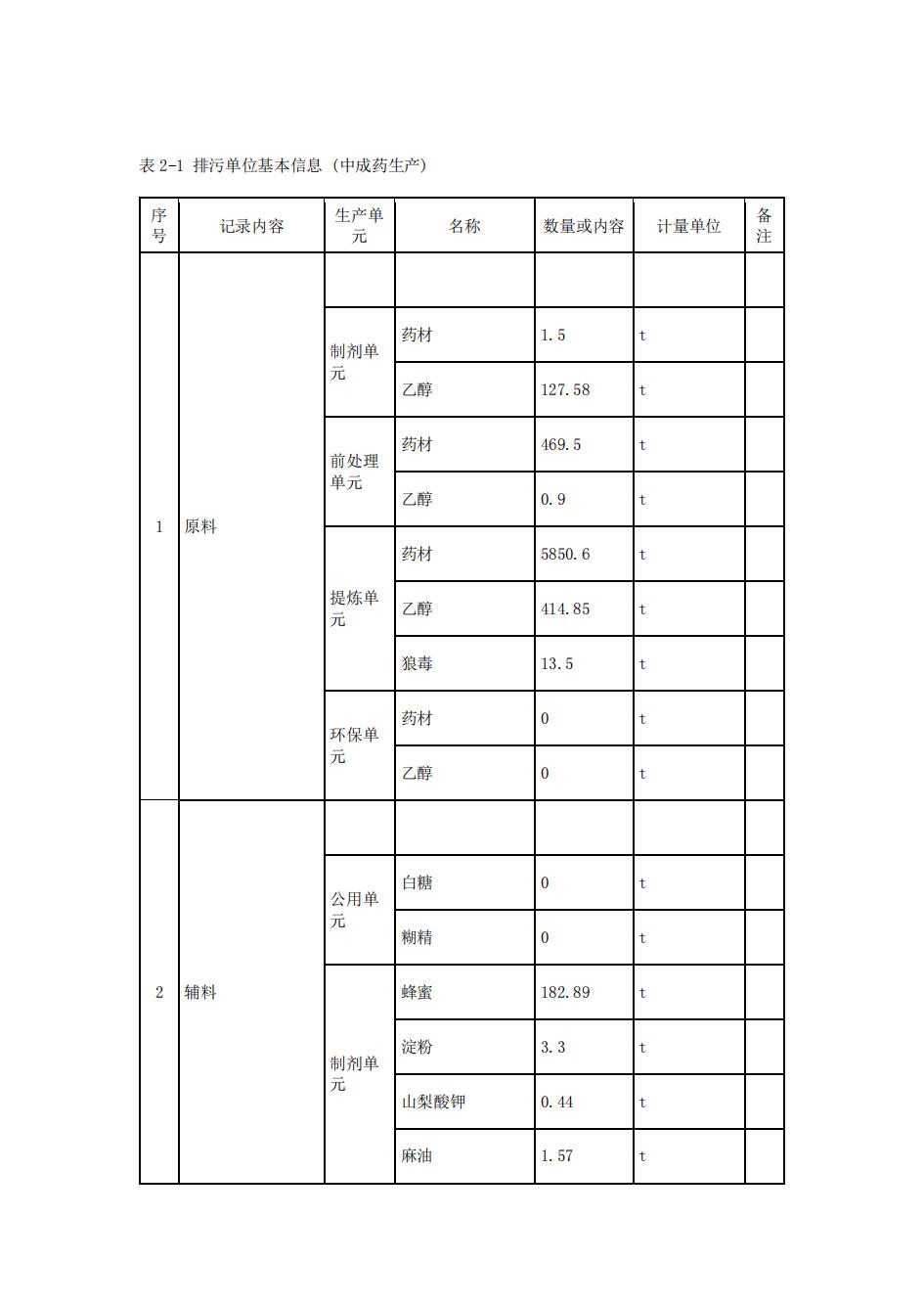 南京同仁堂2022年環境信息披露_11.jpg